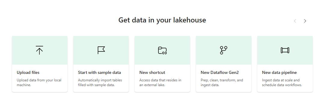 Capture d’écran du portail Fabric montrant le menu charger des données dans votre lakehouse sur une page d’arrivée. Le nouveau raccourci est encadré de rouge.
