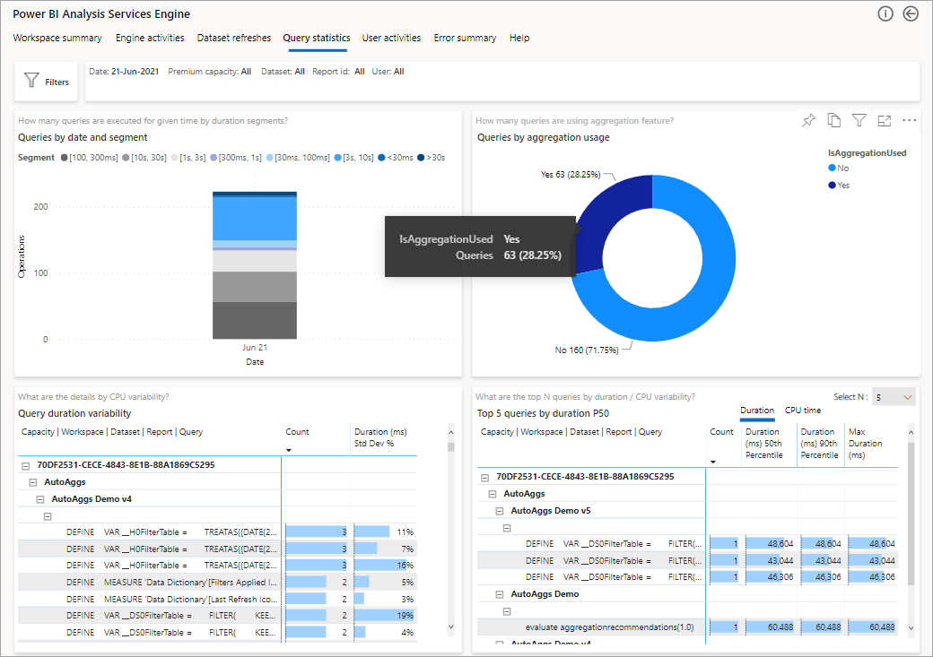 Capture d’écran avec les requêtes Log Analytics par étape d’agrégations.