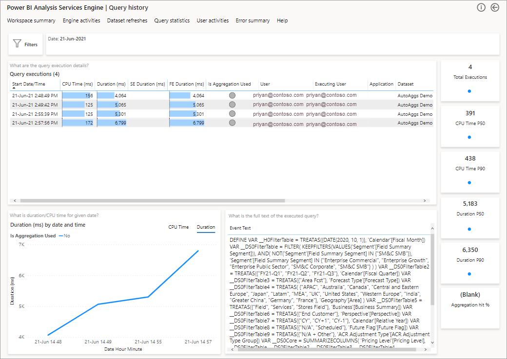 Capture d’écran montrant l’historique des requêtes Log Analytics.