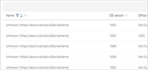 Liste des appareils Desktop Analytics affichant des noms « inconnus »