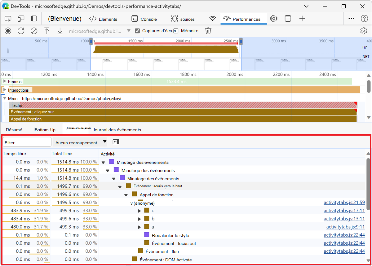 Onglet Arborescence des appels