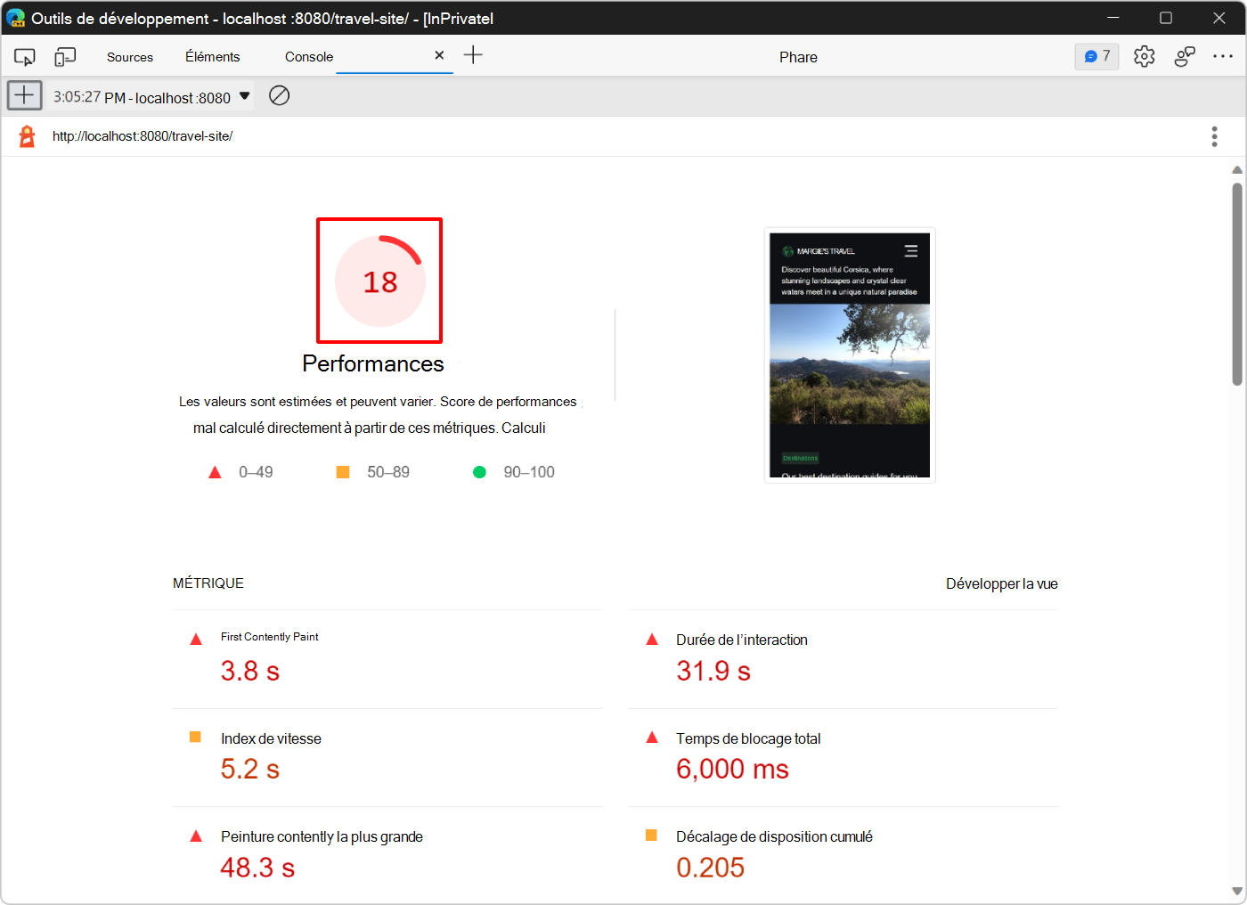 Le score de performance global
