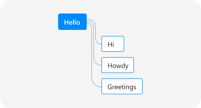 Illustration montrant comment un bot peut interpréter « Bonjour ».