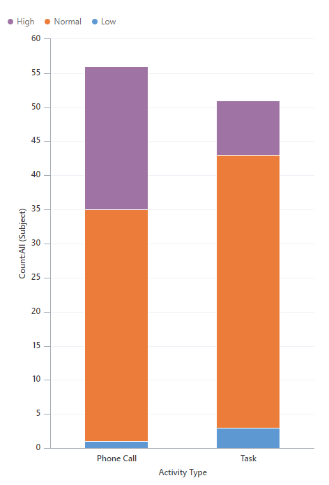 Exemple de graphique de comparaison.