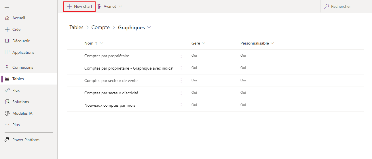 Étapes pour introduire un graphique dans un tableau.