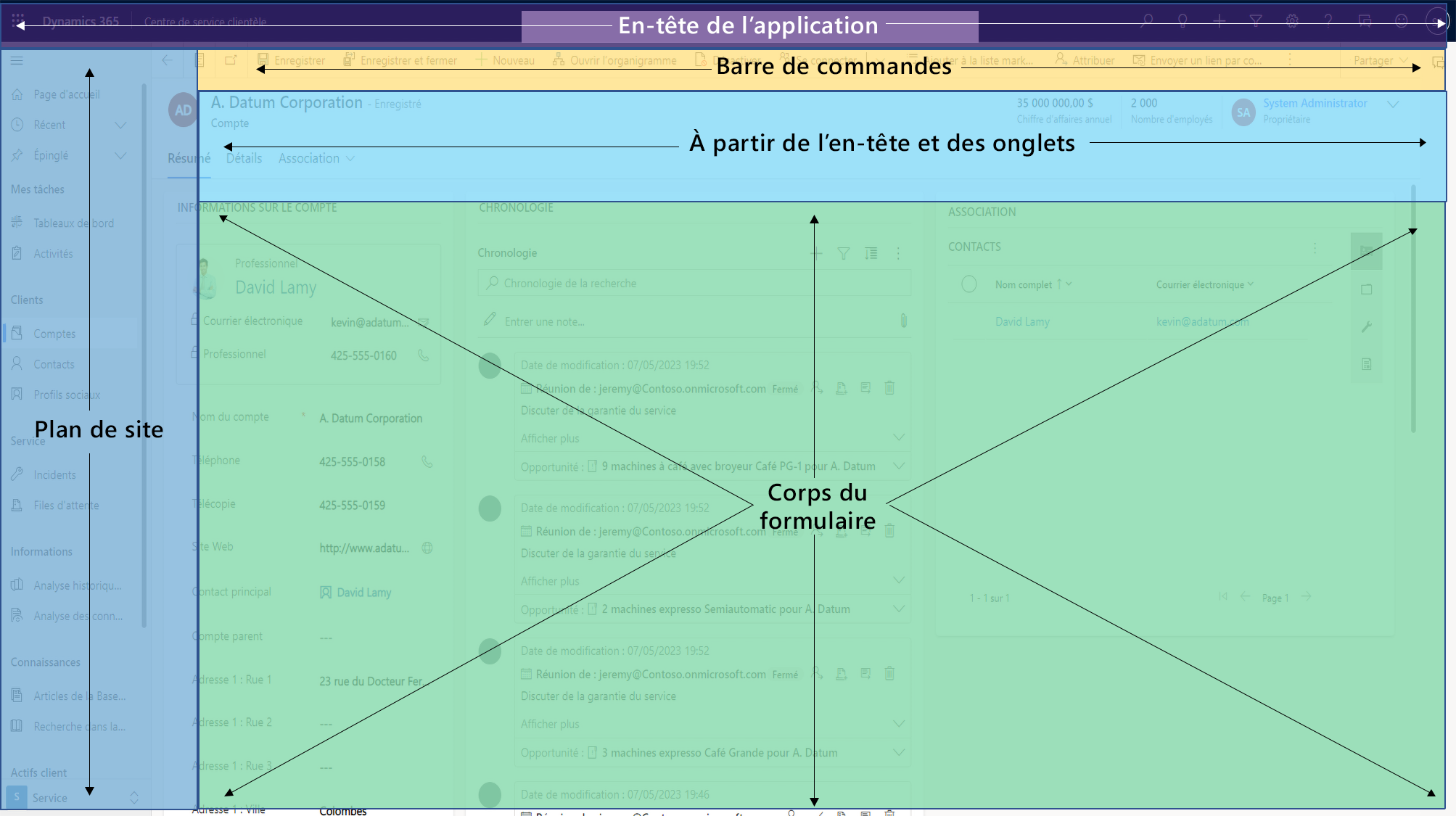 Disposition d’une application Unified Interface.