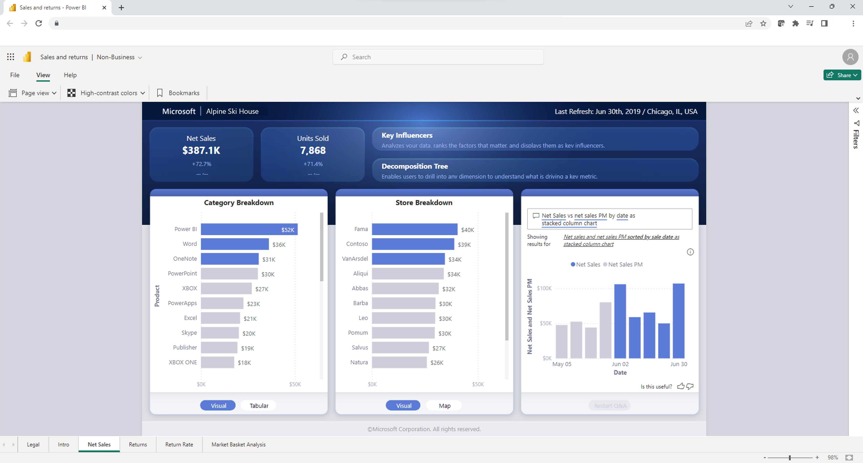 Capture d'écran de la vue de base de Power BI dans le navigateur.