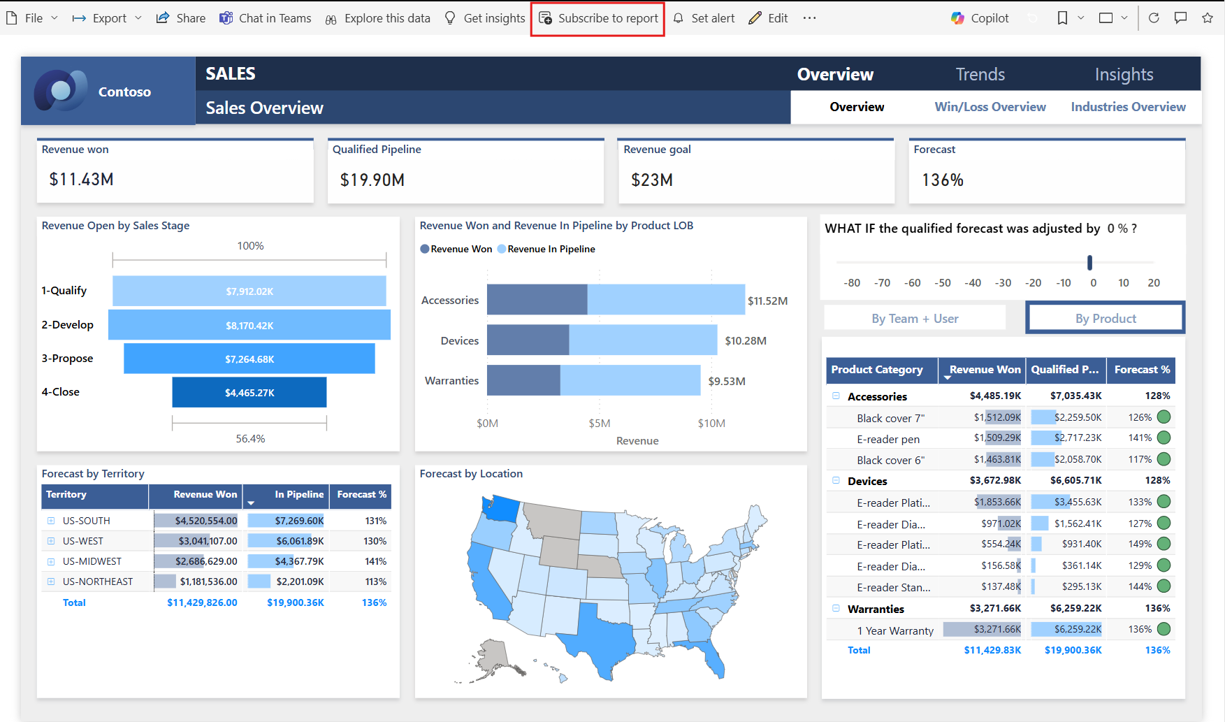 Capture d’écran montrant comment s’abonner à un rapport.