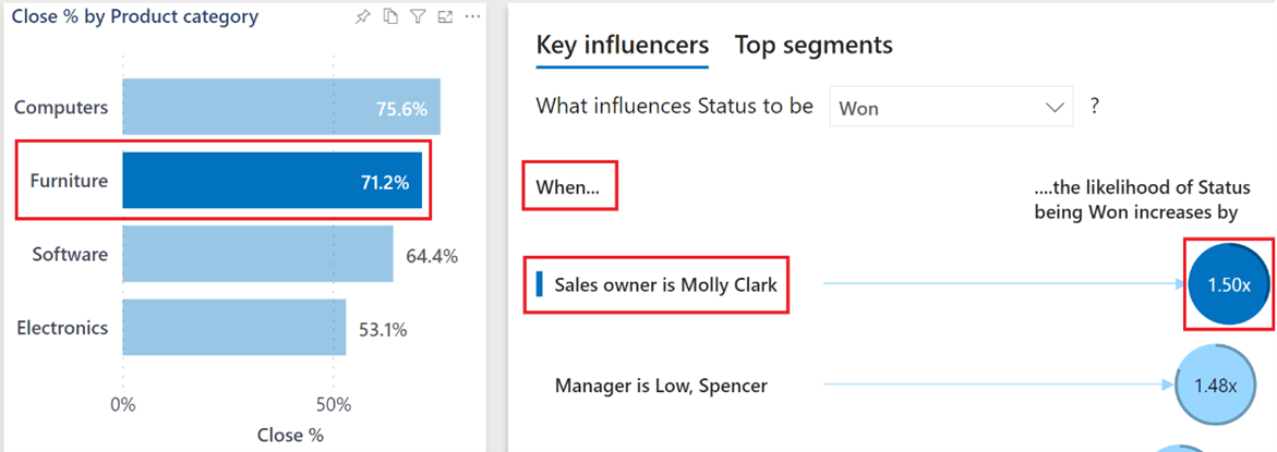 Capture d’écran de l’analyse mise à jour pour les influenceurs clés.