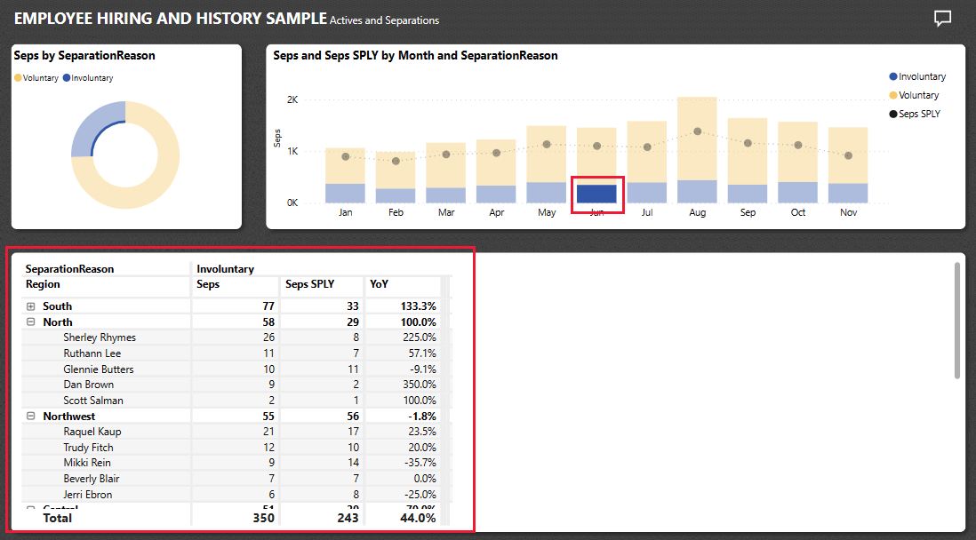 Screenshot shows the involuntary separations value selected.