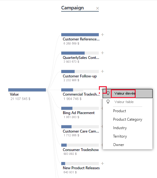 Screenshot shows the context menu for Commercial Tradeshow expanded and High value selected.
