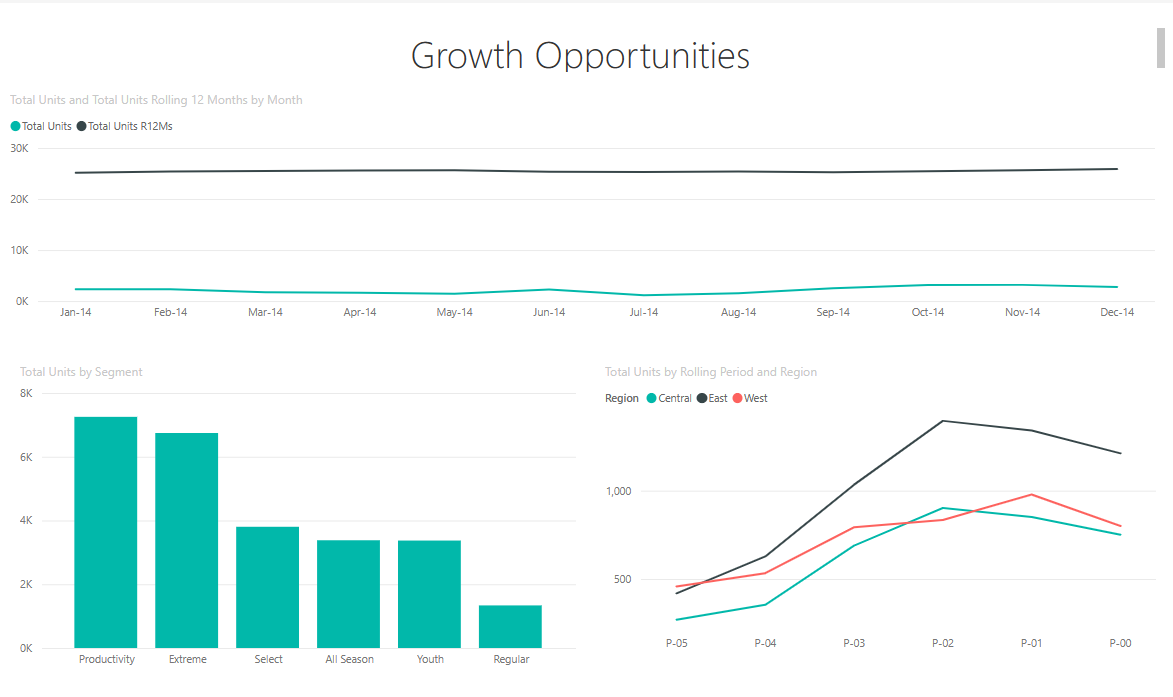 Capture d’écran de la page Opportunités de croissance.