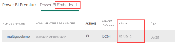 Screenshot of the PowerBI.com Admin Portal, which shows the highlighted Power BI Embedded tab and the capacity region sorter.