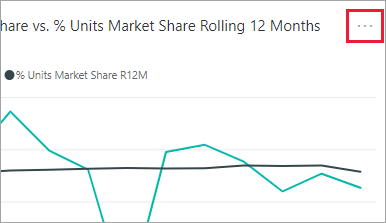 Capture d’écran de l'ellipse de la vignette Power BI utilisée afin d'ouvrir le menu d'actions de la vignette.