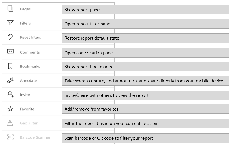 Capture d’écran du menu Toutes les actions de rapport montrant la liste complète des actions disponibles.