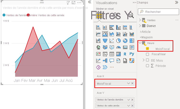 Screenshot of axis values in an area chart.