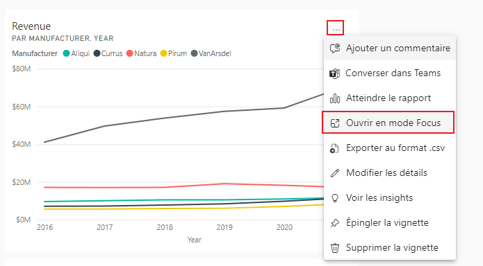 Ouvrir la vignette du tableau de bord Power BI en mode Focus.