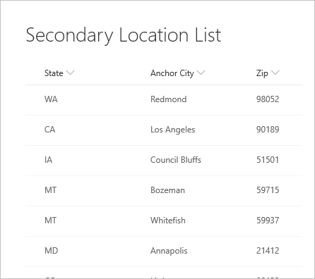 Liste secondaire d’adresses SharePoint relatives aux clients.