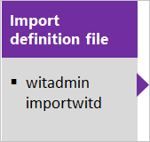 Import WIT definition file