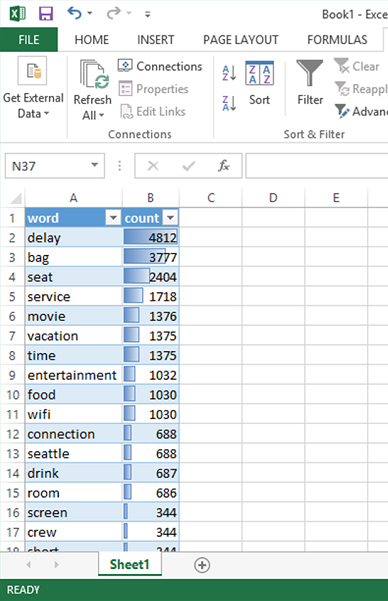 Figure 2 - Visualizing results in Excel