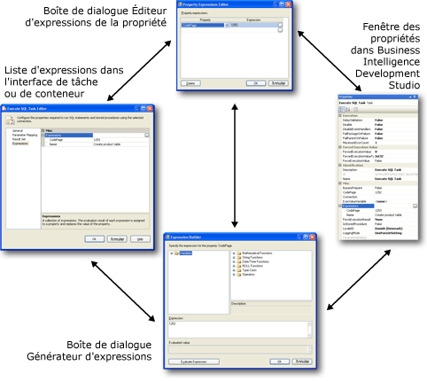 Interface utilisateur des expressions de propriétés