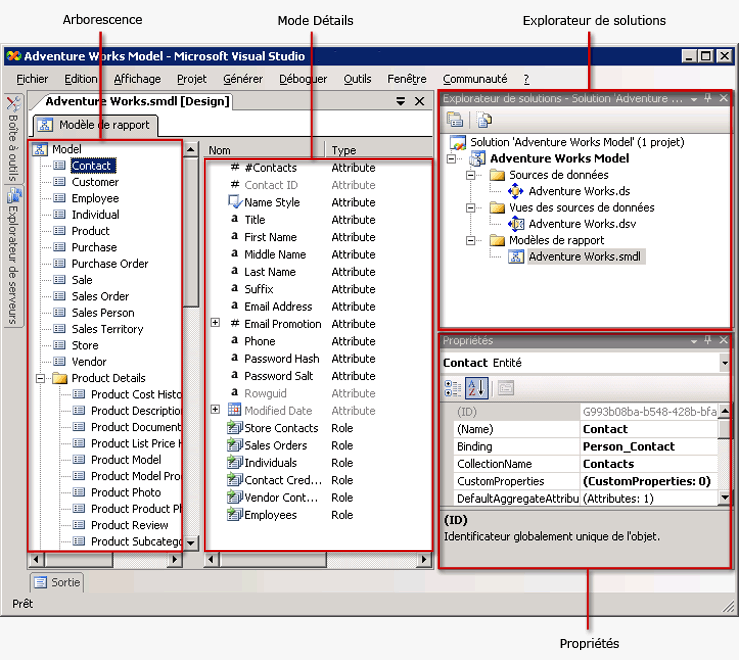 Projet de modèle de rapport dans une fenêtre BI.