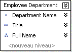 Structure de niveau pour la hiérarchie Département de l'employé