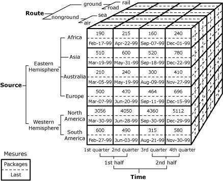 Exemple de cube&nbsp;1