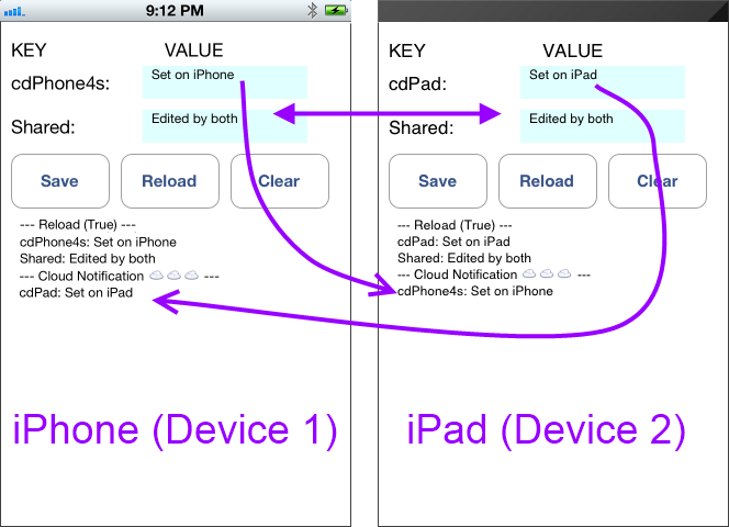 Flux de messages entre les appareils