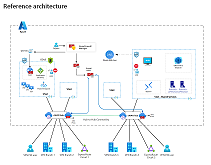 Miniature du diagramme pour l'affiche concernant l'application de Confiance nulle aux réseaux virtuels Azure.
