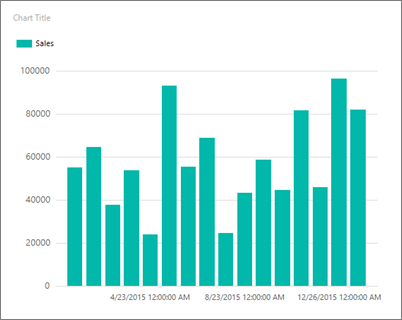 Screenshot that shows a preview of the Report Builder column chart.