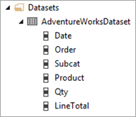 Capture d’écran du dossier Datasets montrant AdventureWorksDataset et ses champs.