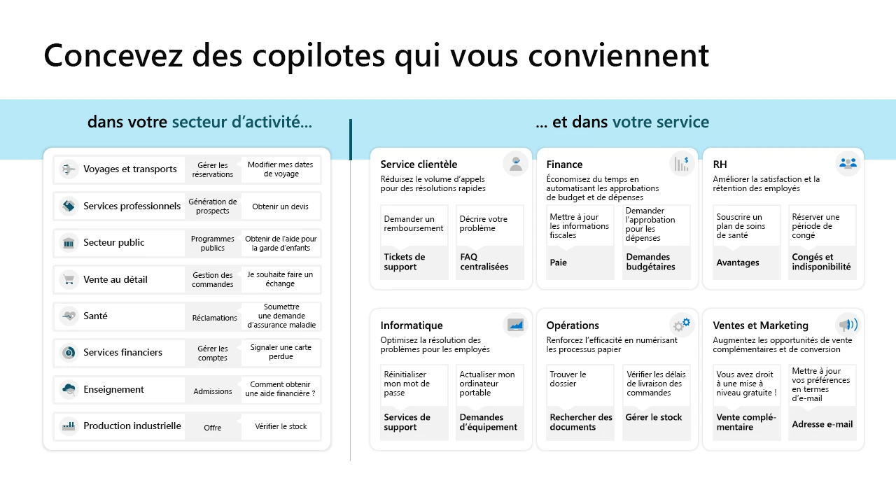Schéma de cas d’utilisation de Microsoft Copilot Studio.
