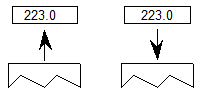 The value 223.0 is popped from the stack, and the value 223.0 is pushed onto the stack.