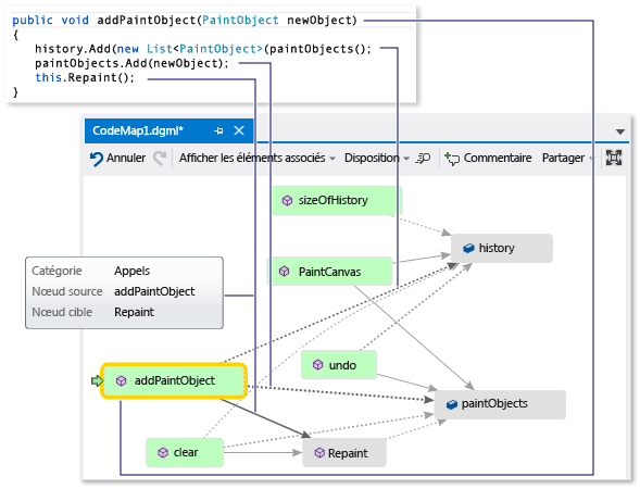 Capture d’écran d’une fenêtre de mappage de code avec la méthode addPaintObject sélectionnée et une image d’extrait de code montrant le code de la méthode addPaintObject.