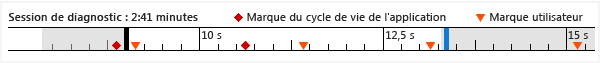 DIAGHUB_TimelineWithUserMarks Performance and Diagnostics timeline