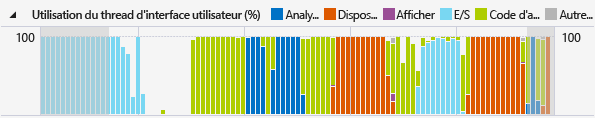 TIMELINE_CpuUtilization CPU Utilization Graph