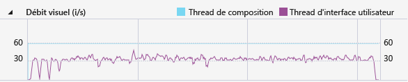TIMELINE_VisualThroughput Visual throughput graph