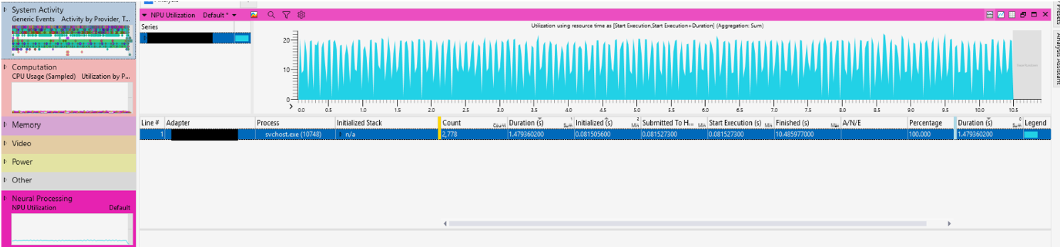 Capture d'écran donnant une impression générale de l'outil Windows Analyseur de performances