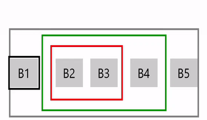 XYFocusKeyboardNavigation activé et le comportement imbriqué complexe