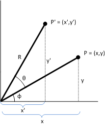 un diagramme qui montre la rotation autour de l’origine.