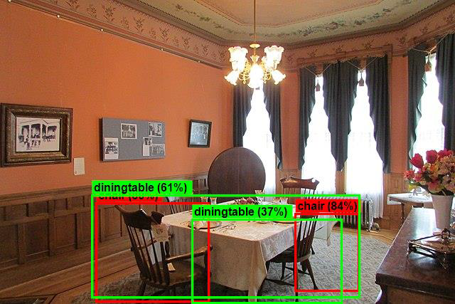 Exemple d’image traitée d’une salle à manger