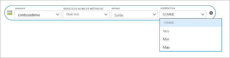 Agrégation des métriques des sites web statiques de Stockage Azure
