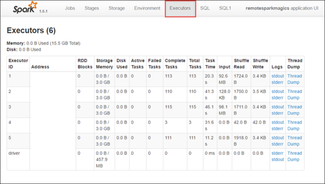 Serveur d’historique Spark&nbsp;– Onglet Exécuteurs.