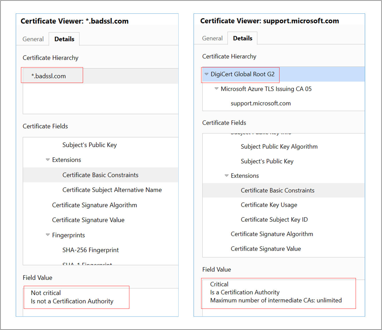 Capture d’écran montrant la différence entre les certificats auto-signés.