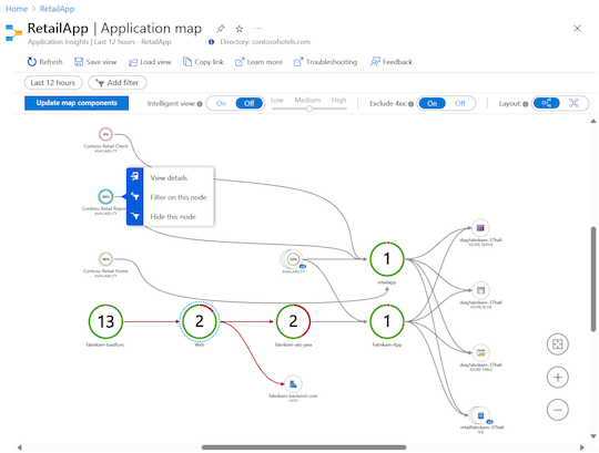 Capture d’écran montrant une cartographie d’application avec plusieurs nœuds et différentes couleurs de surbrillance.