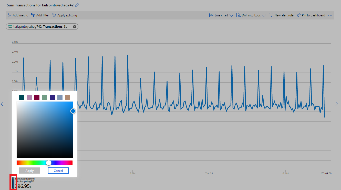 Capture d’écran montrant le sélecteur de couleurs de ligne dans Metrics Explorer.