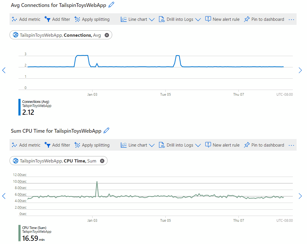 Capture d’écran animée montrant la fonctionnalité de zoom dans Metrics Explorer.