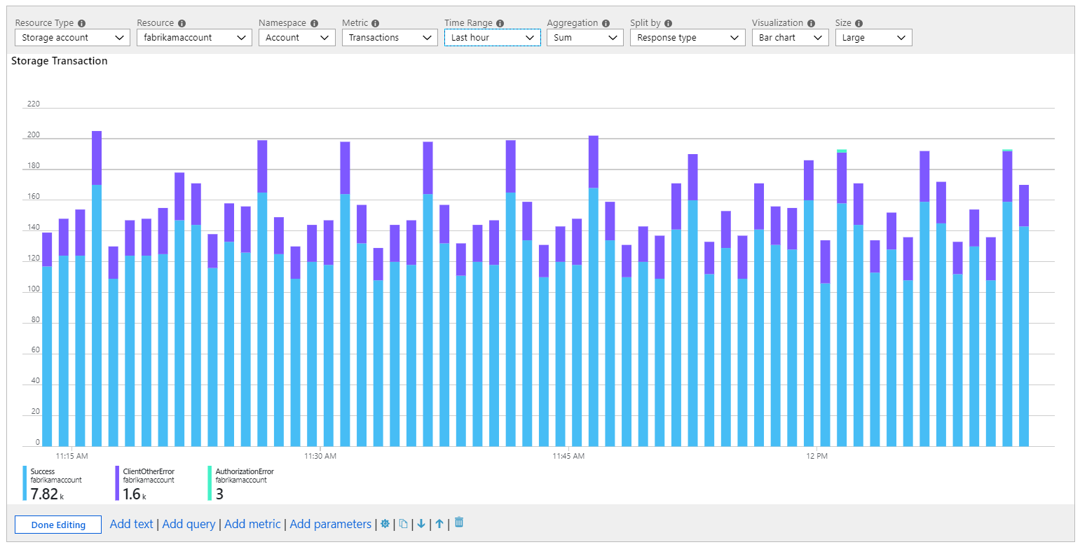 Capture d’écran montrant un grand diagramme à barres de métrique pour les transactions de stockage réparties par type de réponse.