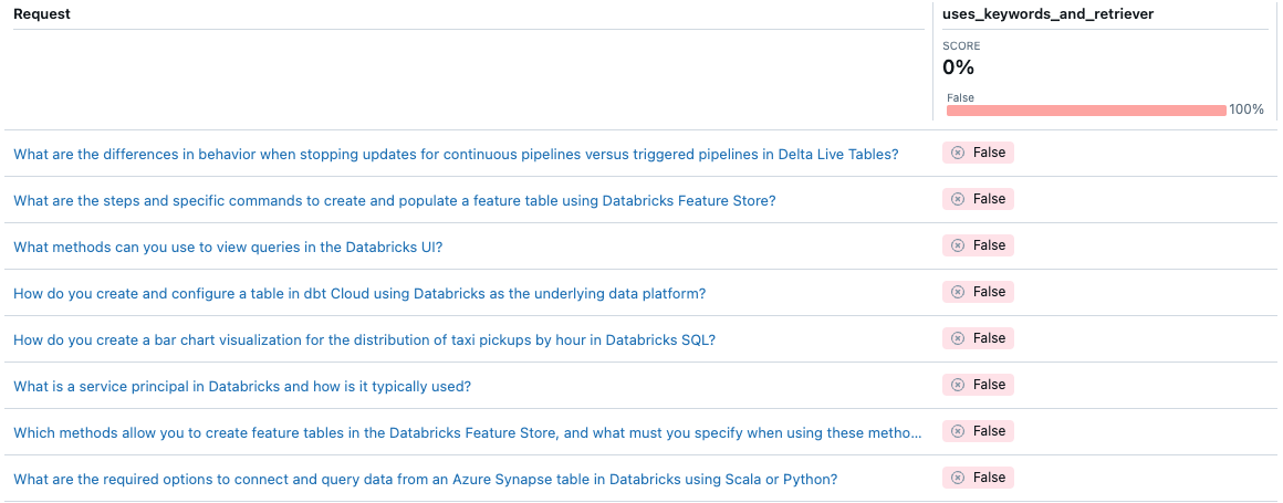 Résultats d’évaluation montrant la sortie de métrique personnalisée.